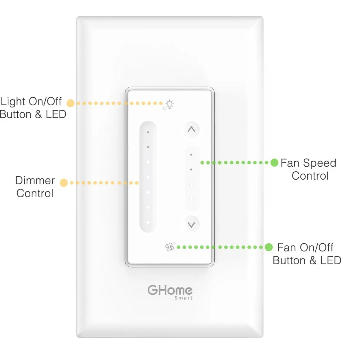 Interruptor Regulador Inteligente WIFI GHome SW19 para Ventilador de Techo