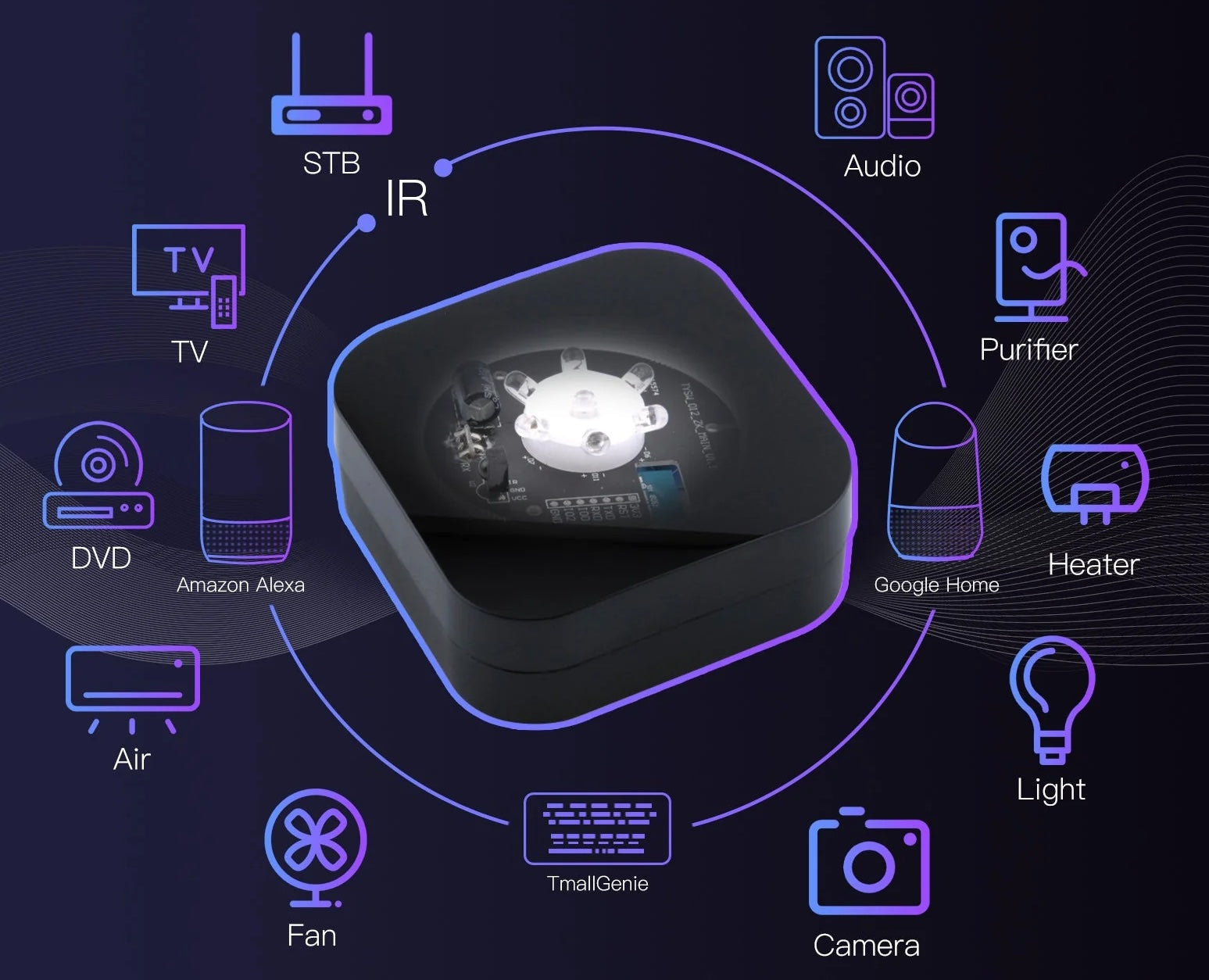 Control Infrarrojo Zigbee 3.0  - MOES