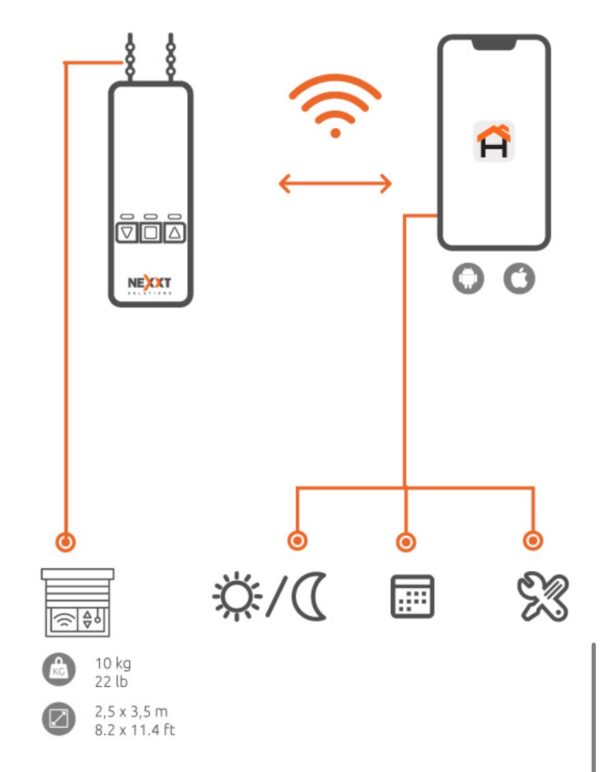 Controlador inteligente motorizado para persianas Wi-Fi - Imagen 2